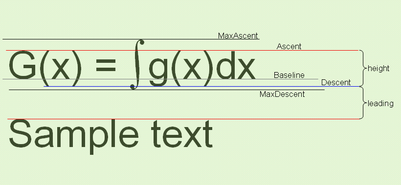 Font Metrics Illustration