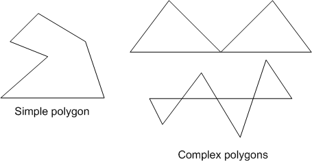 polygons